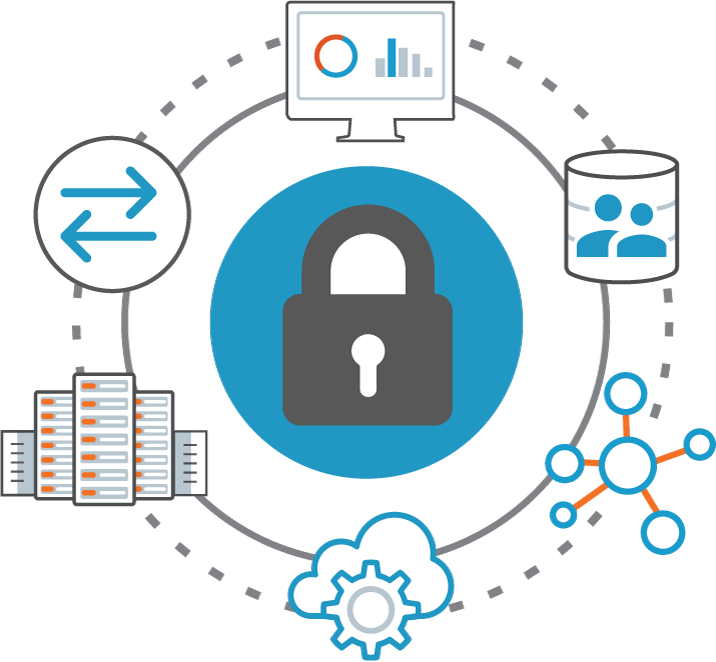 Virtual Private Network